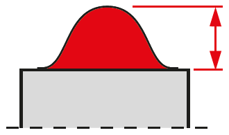 Max milling height