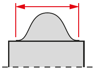 Max milling width